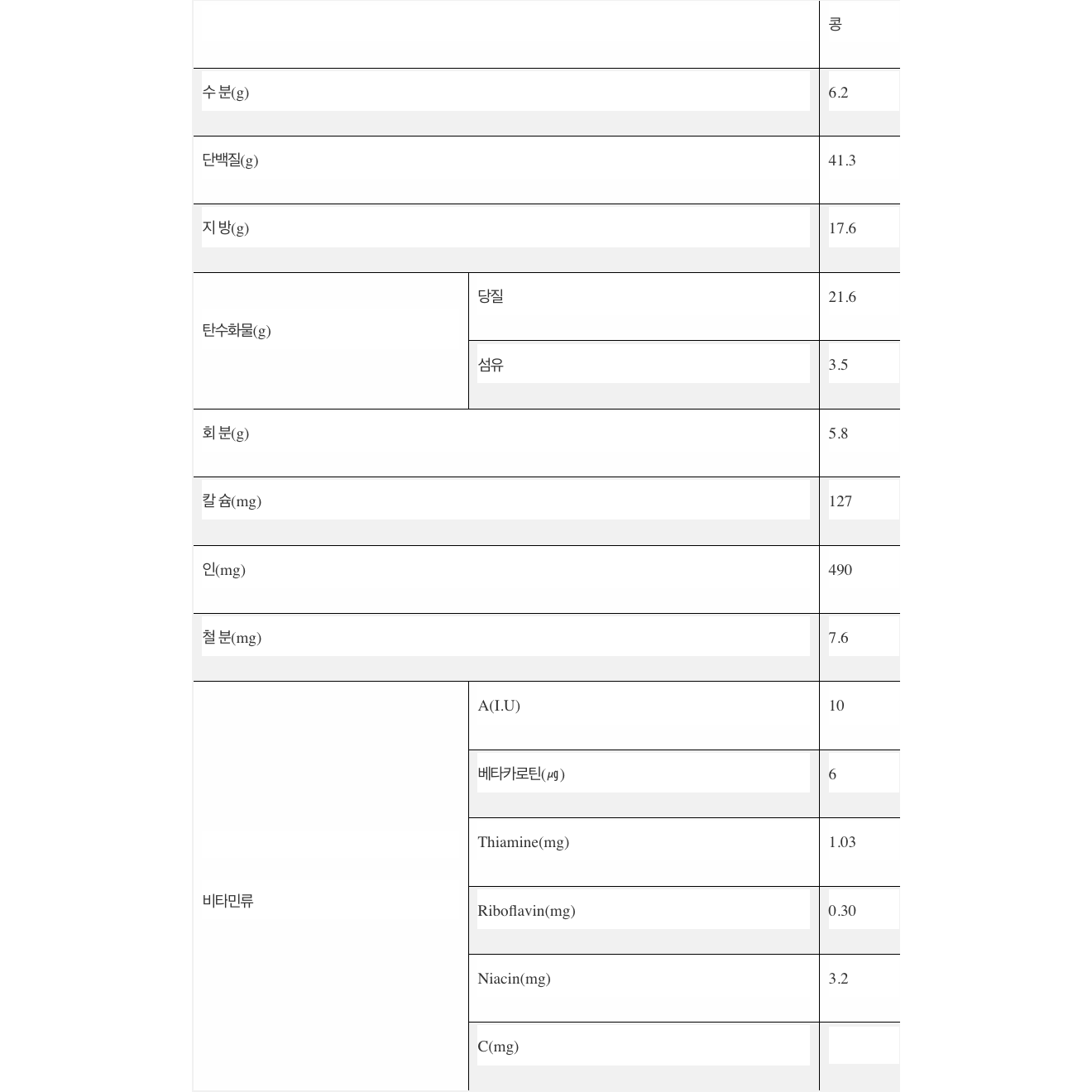 Beansprout 콩나물콩 (Non-GMO) product of USA